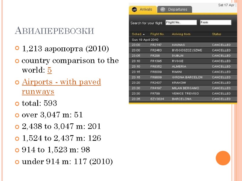 Авиаперевозки 1,213 аэропорта (2010) country comparison to the world: 5  Airports - with